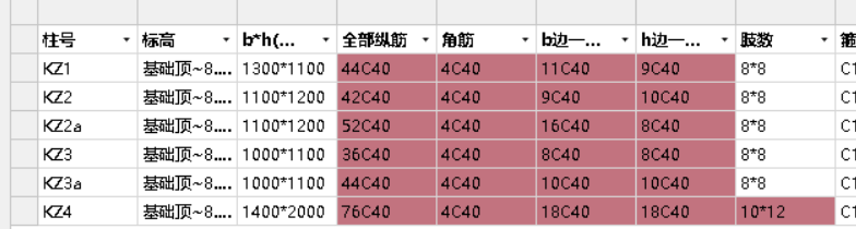 柱表