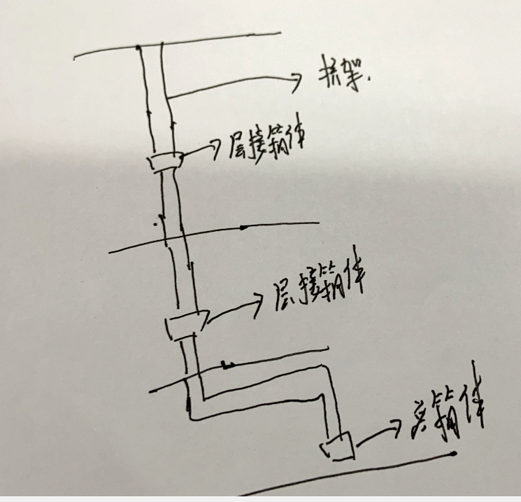 橋架中間