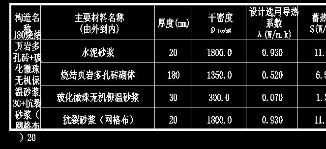 墻面保溫