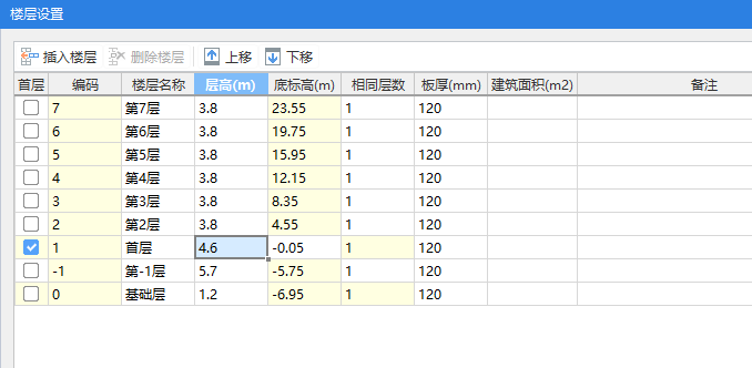 定義樓層