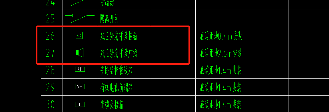 卫生间的残位警铃应该依据图例单独套呼救广播,按钮,还是合并成入侵