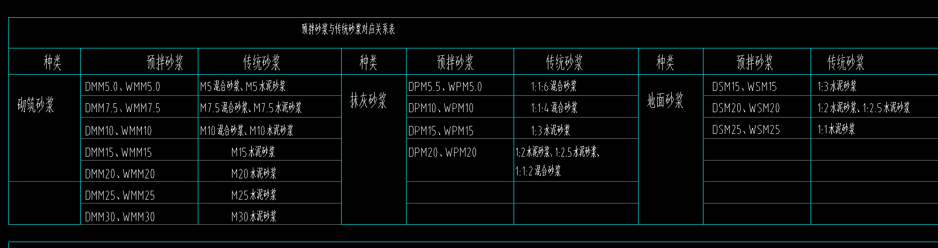 預(yù)拌砂漿
