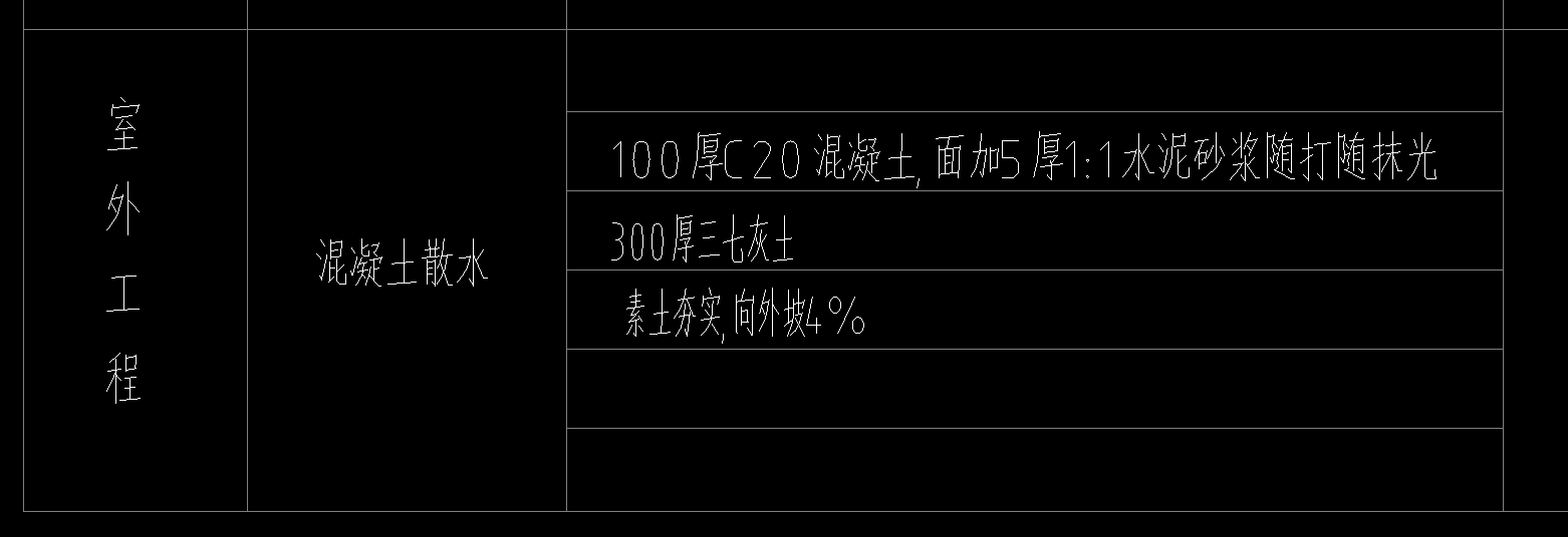 散水