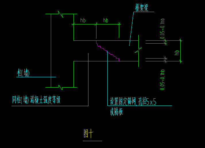 節(jié)點(diǎn)區(qū)