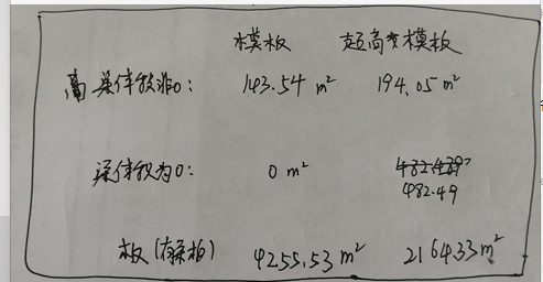 有梁板
