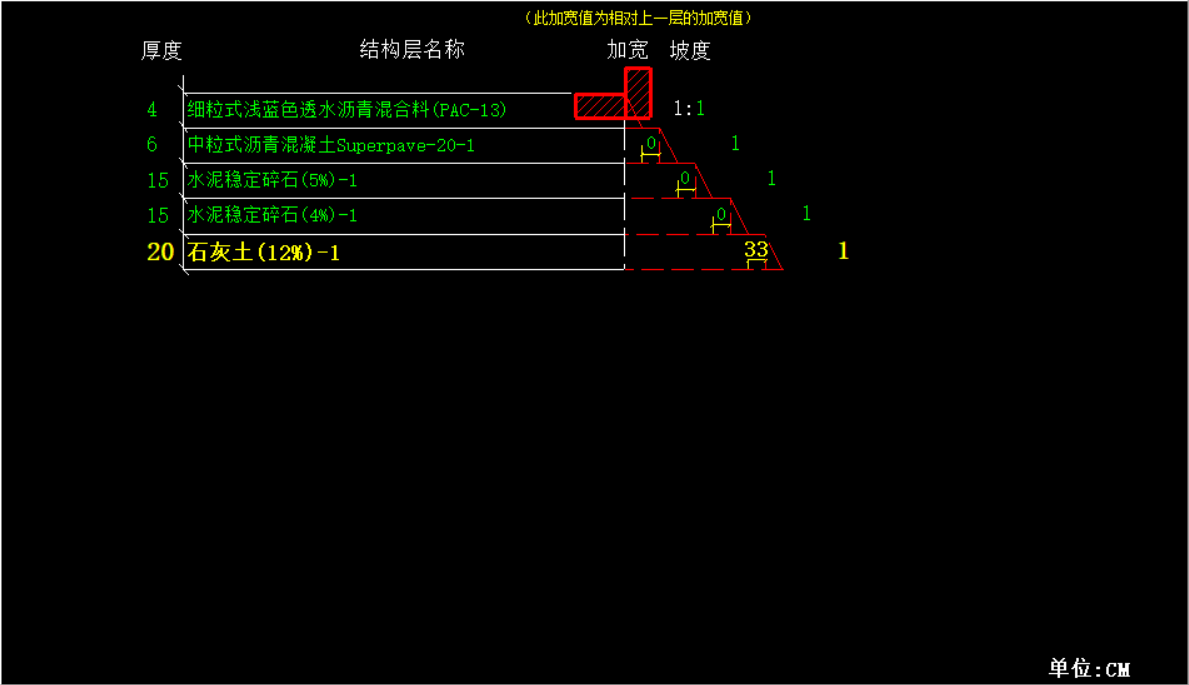 加寬值