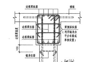 邊框梁