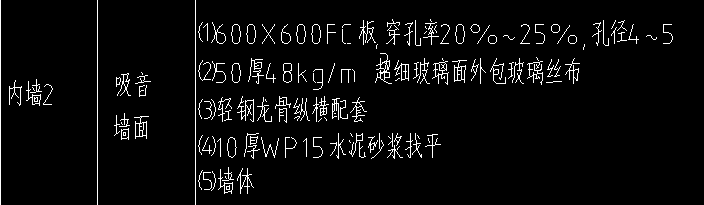 定額