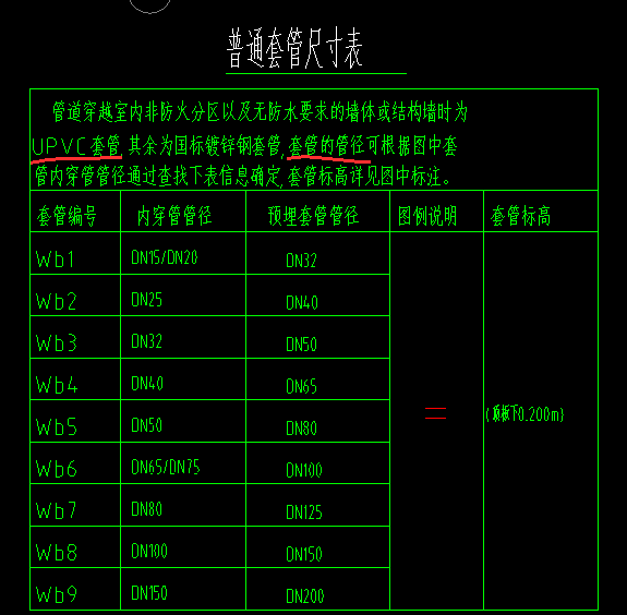 喷头以及喷淋水平管的安装高度