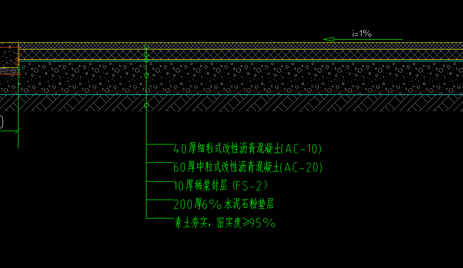 广东18定额素土夯实需要算吗