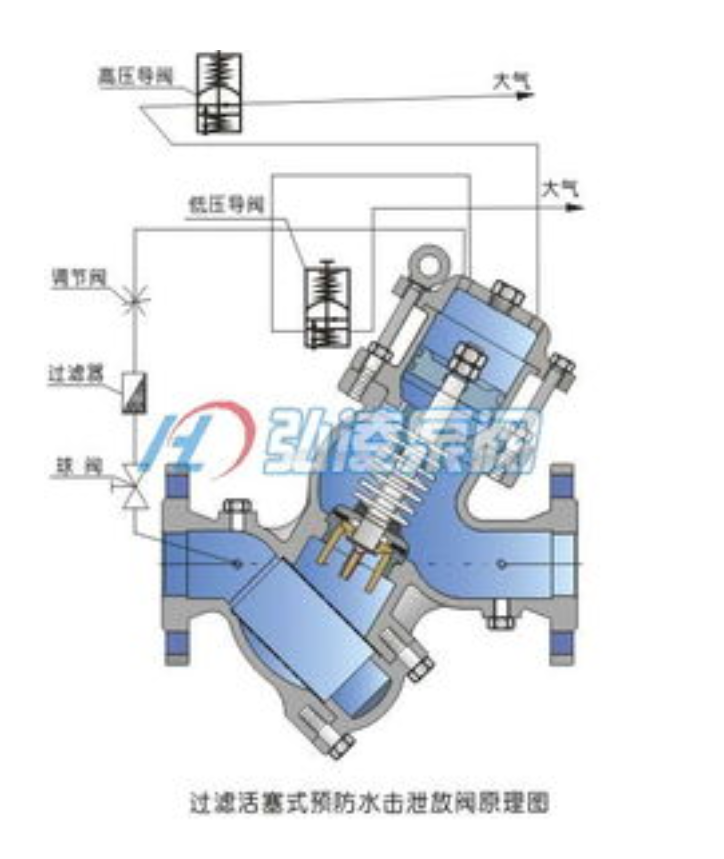 有这种泄水阀的照片吗我想看看是什么样的