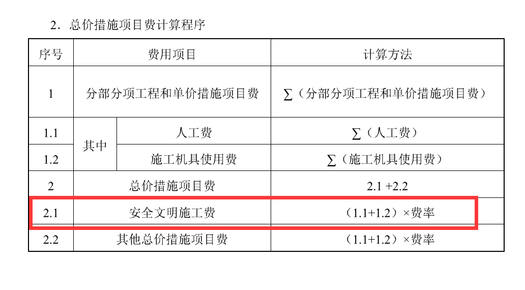 安全文明施工