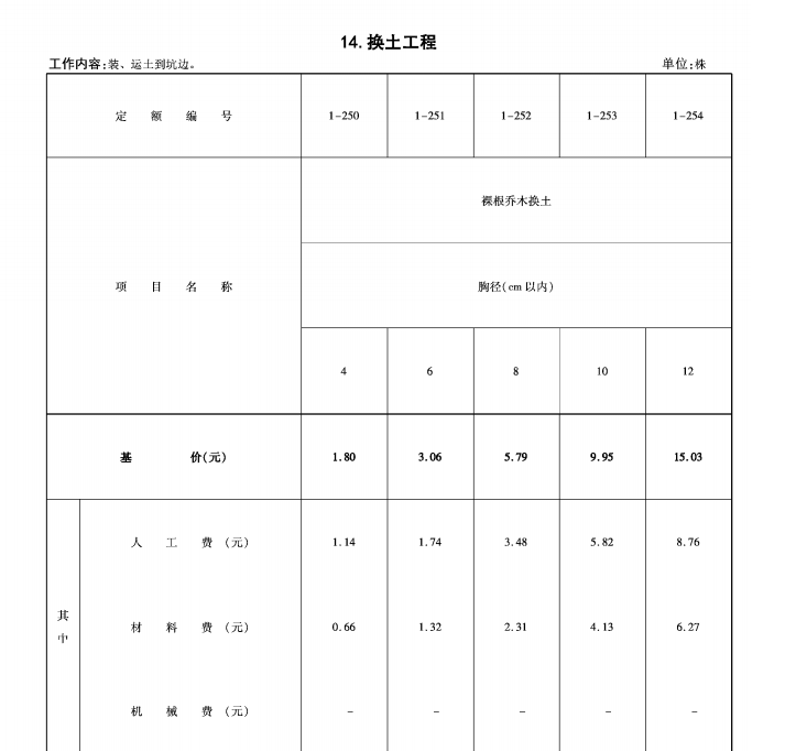 定額