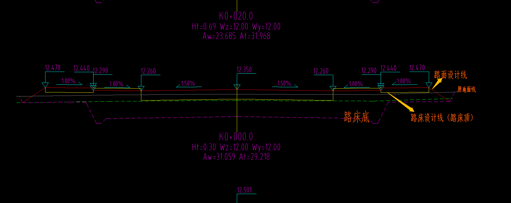 gma识别道路纵断面图里的路面设计线标高和原地面线标高代表什么