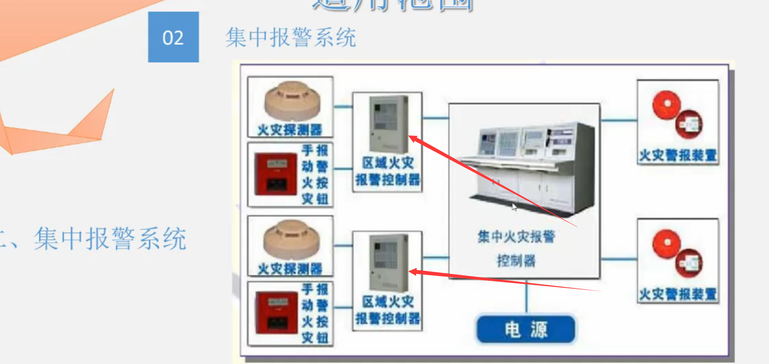 呢圖