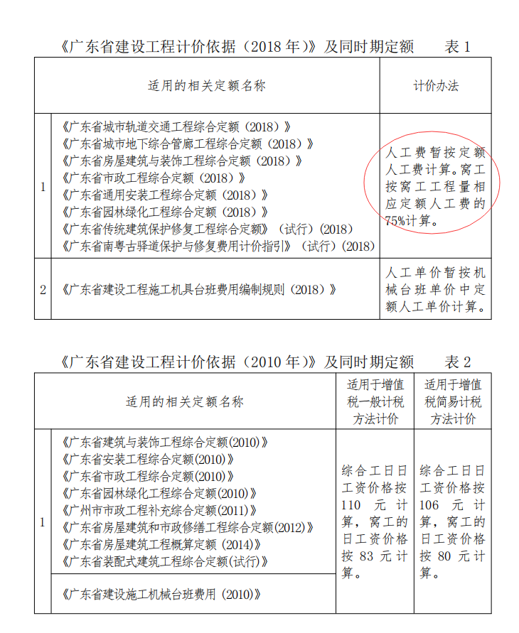 广东安装定额子目中人工费问题