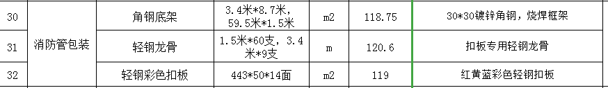 定額
