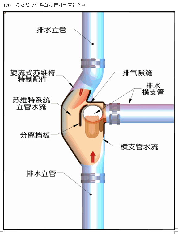 圖例
