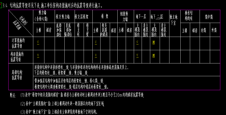 抗震等級(jí)