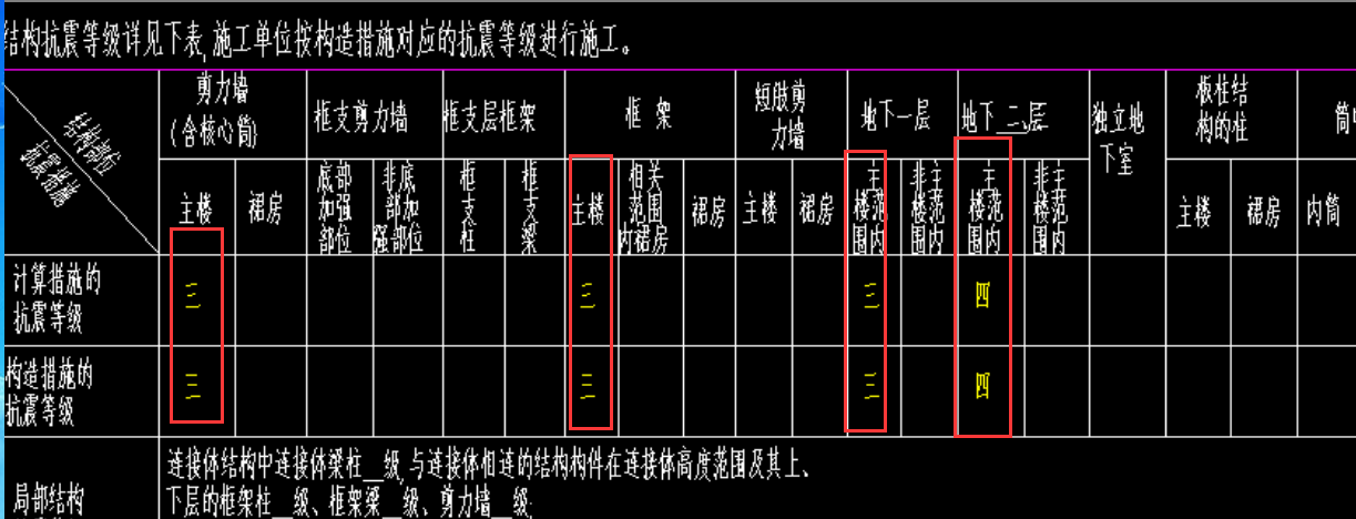抗震