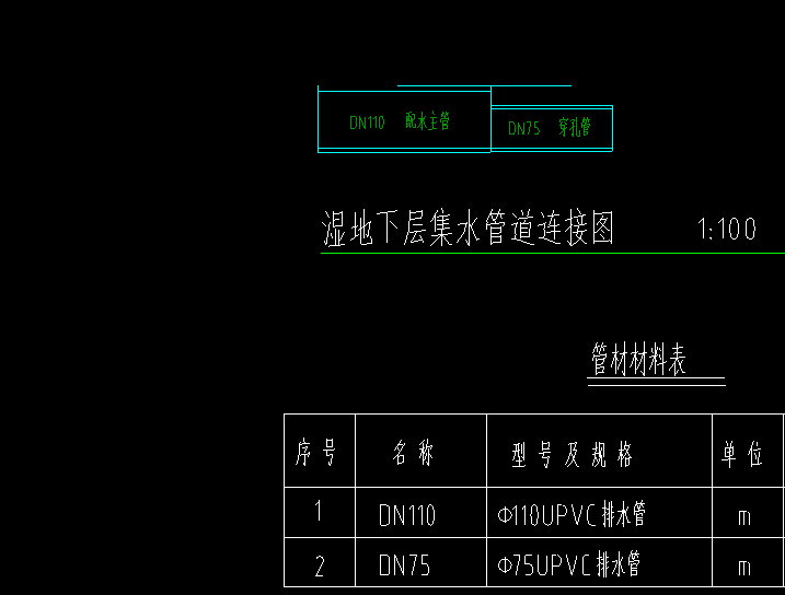 子目