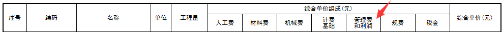 全費用