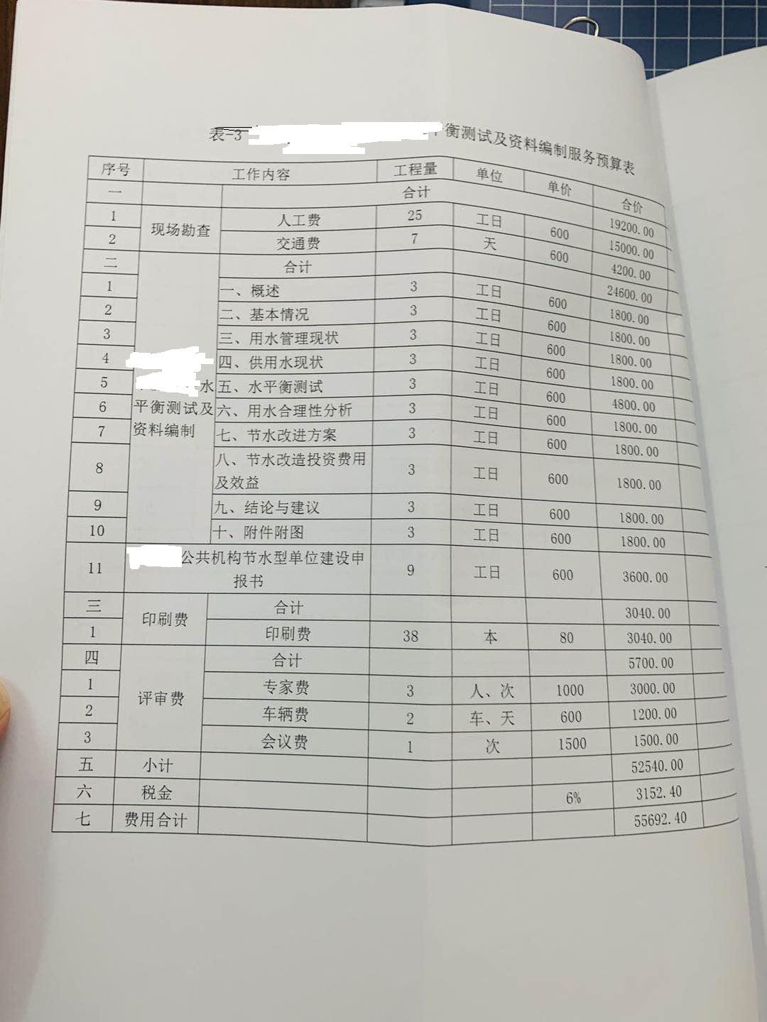預(yù)算審核