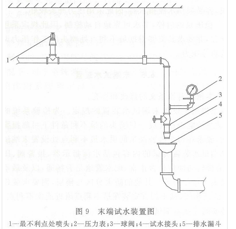 老师们,车库喷淋末端试水是有哪些装置组成的?