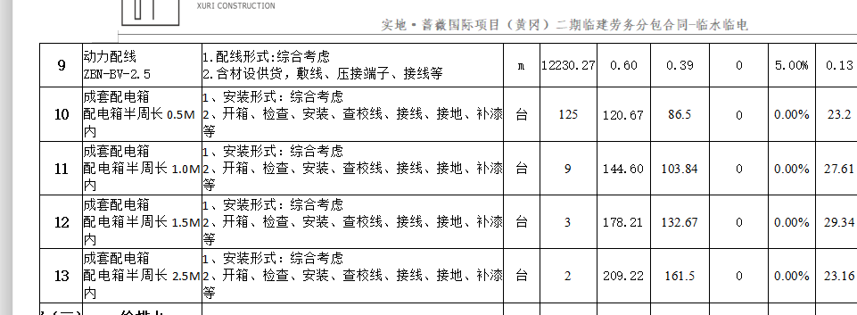 配電箱
