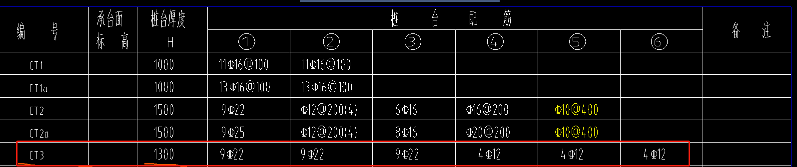 鋼筋怎么