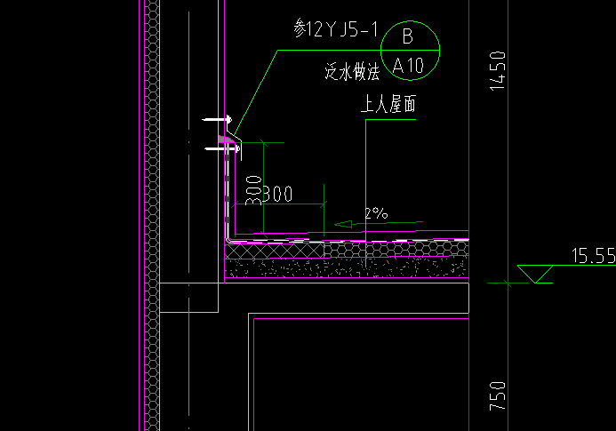 周長