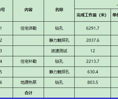 定額