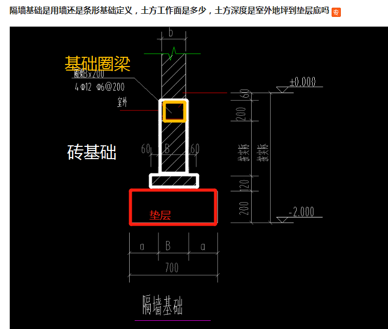 墙还是条形基础定义,土方工作面是多少,土方深度是室外地坪到垫层底吗