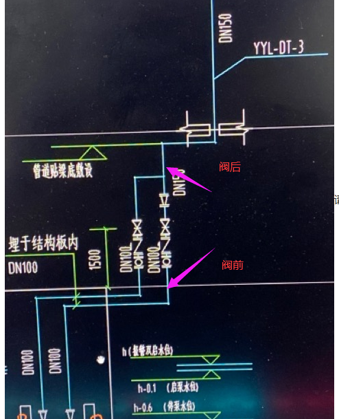 地下室5集水坑排水系统原理图