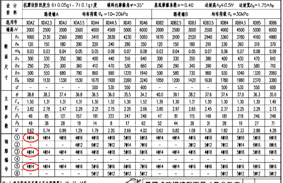 間距