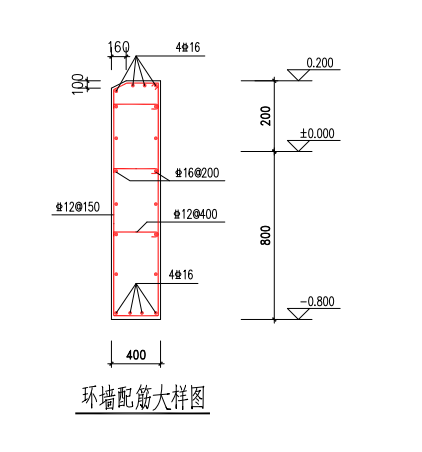 筏板基礎