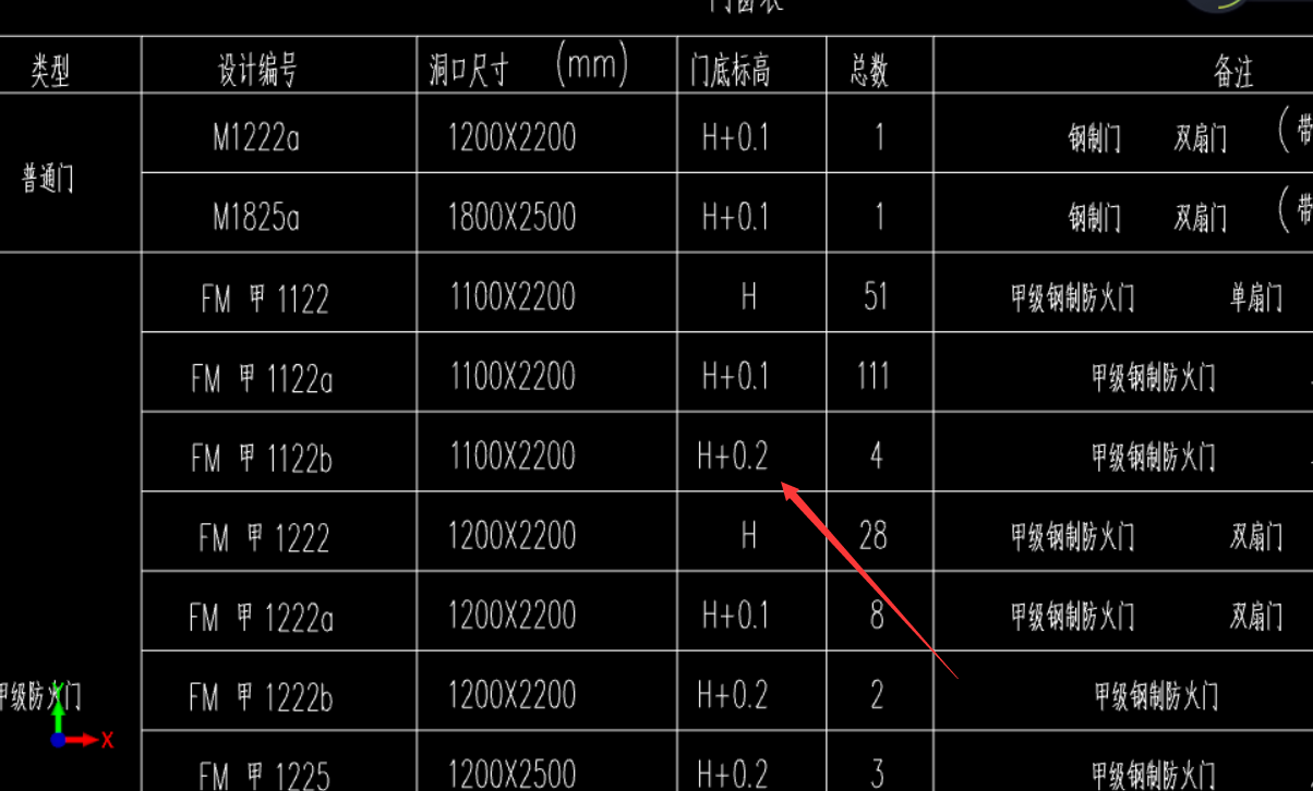底標(biāo)高