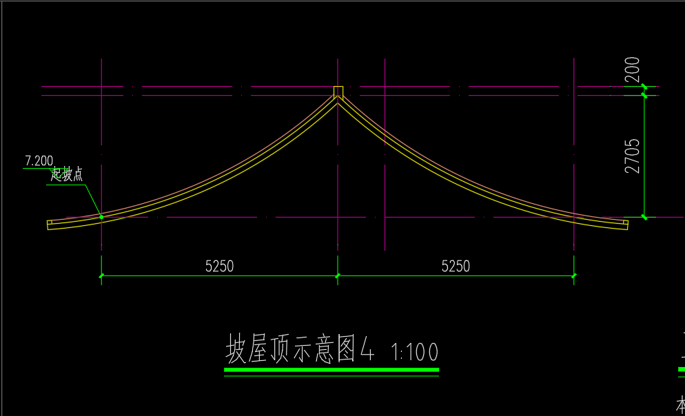 標高