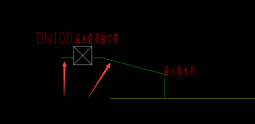 这个dn100溢流管及放空管指的是水池左边的那段还是右边的那段