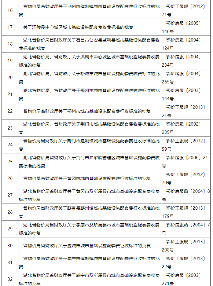 湖北省