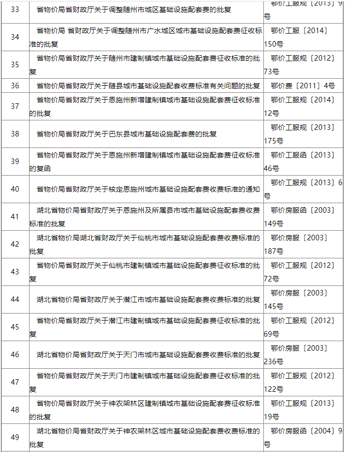 建筑行業(yè)快速問答平臺-答疑解惑