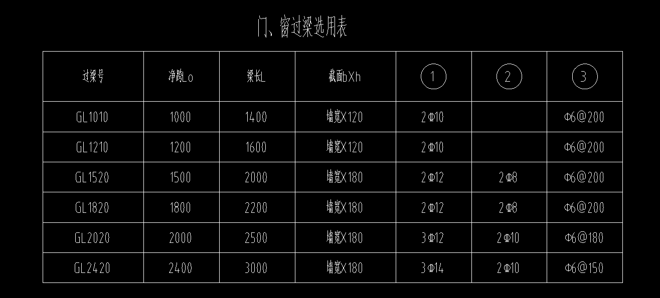 自動生成過梁