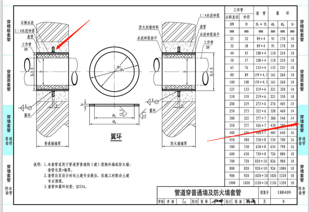 为什么18r409图集的套管都是加翼环了普通套管不是不需要吗