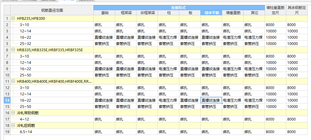 鋼筋搭接設置