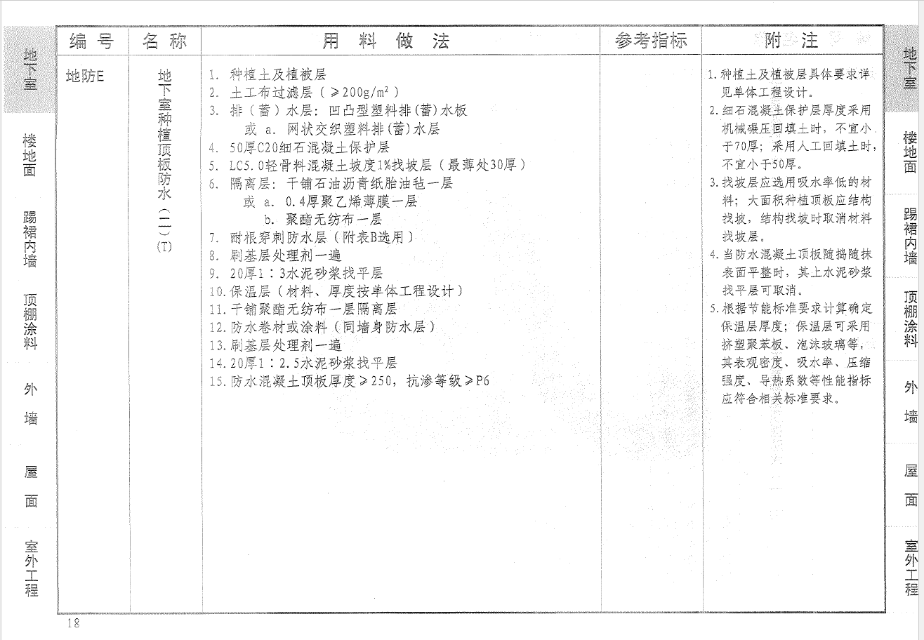 12yj1地防e怎么套定额河南08定额