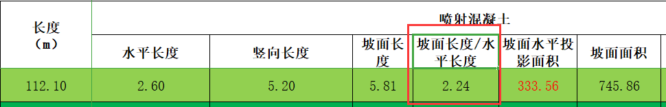 砼