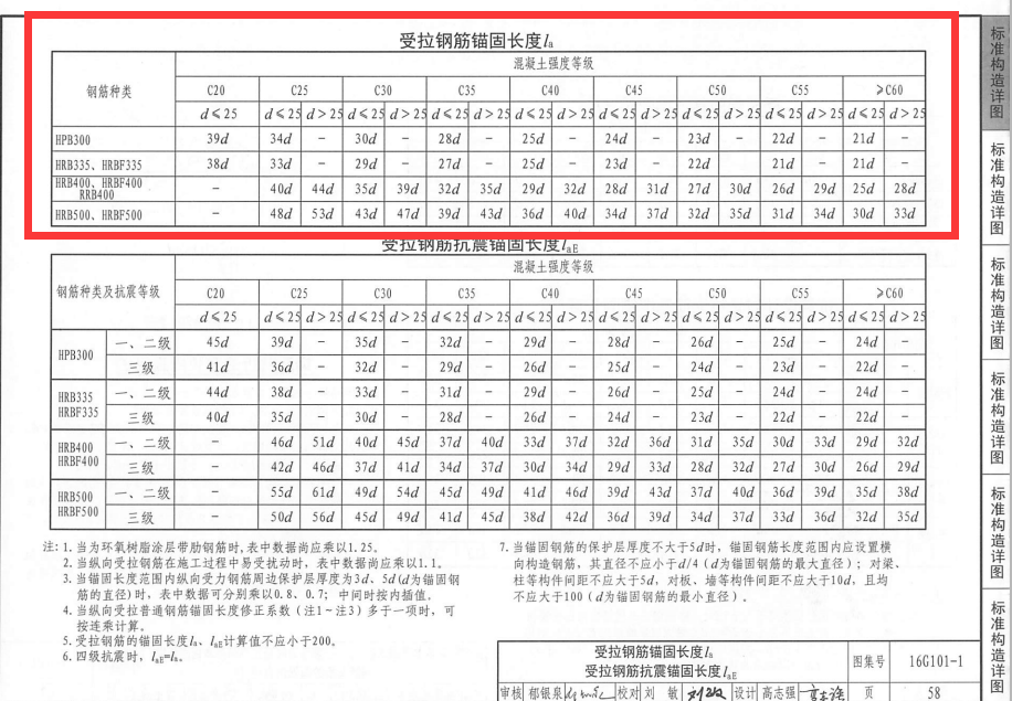 图上所写la代表什么