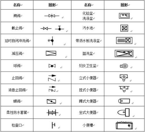 這個(gè)是什么閥門(mén)