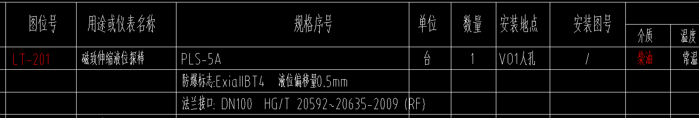 定額