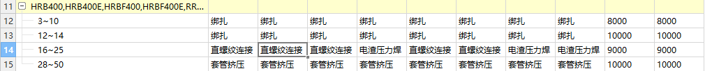 接頭個數
